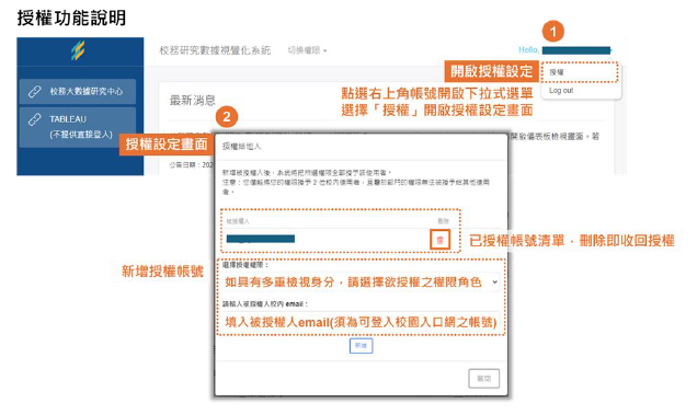 授權功能