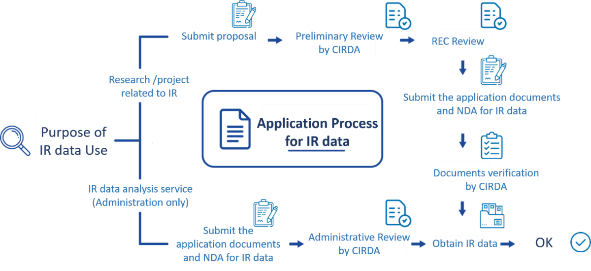 IR_Application process