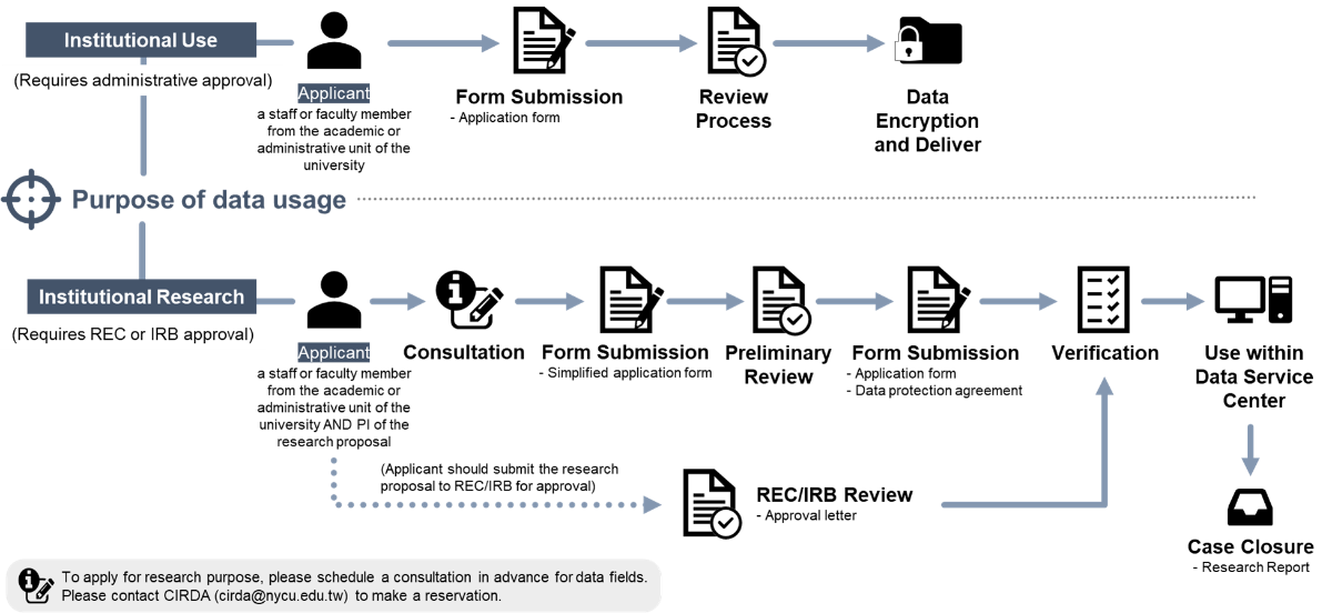 process